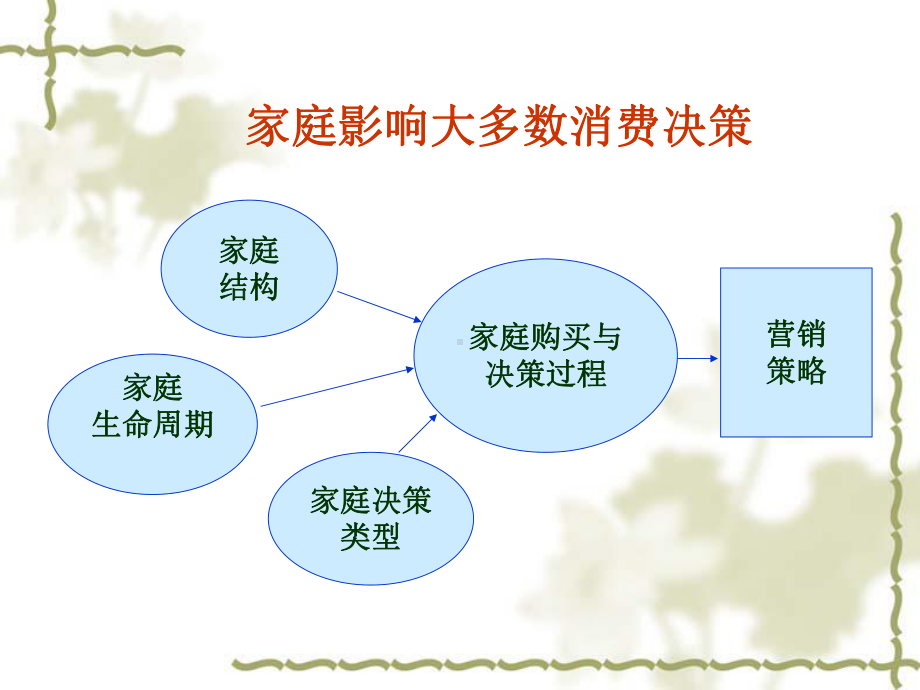 一家庭生命周期课件.pptx_第2页