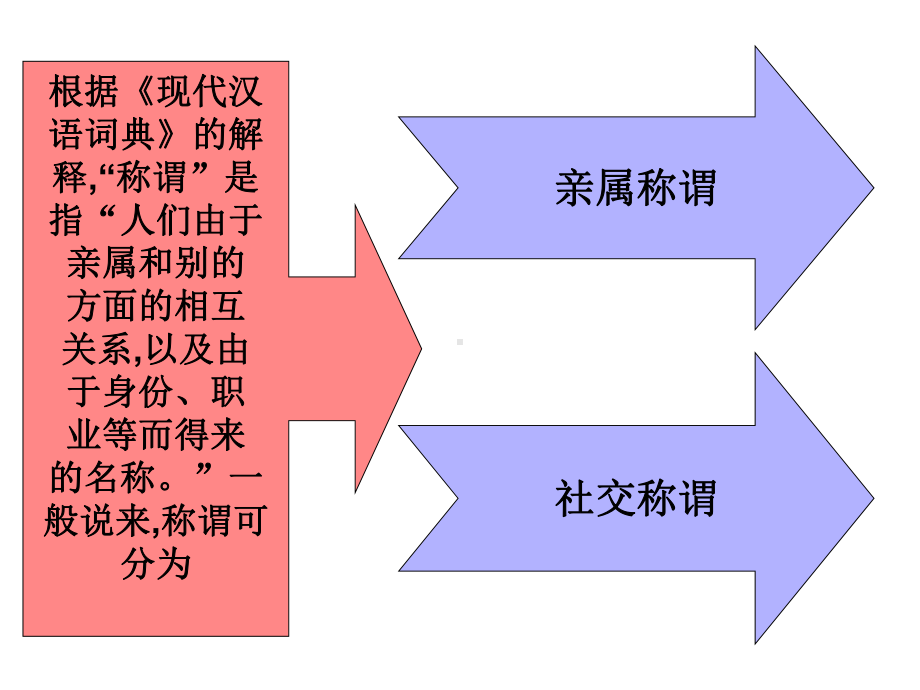 中英亲属称谓语对比研究概要课件.pptx_第2页