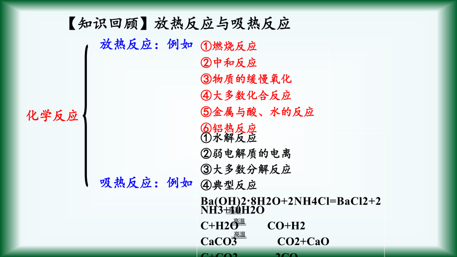 专题一第一课时化学反应的焓变ppt课件-（2019）新苏教版高中化学选择性必修一.ppt_第3页