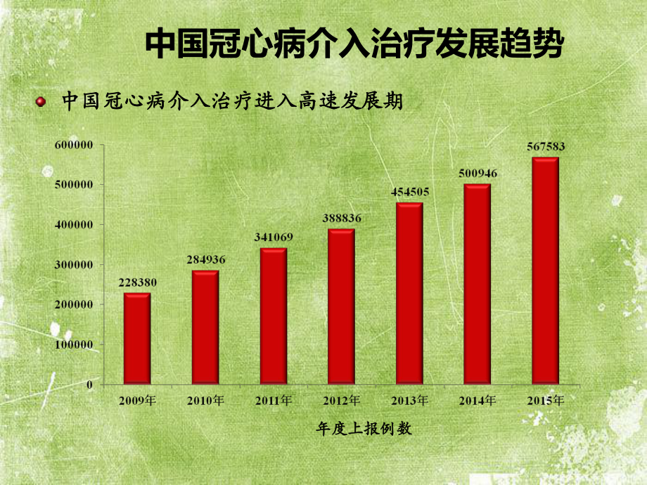 PCI术后心脏康复共识-PPT课件.ppt_第3页