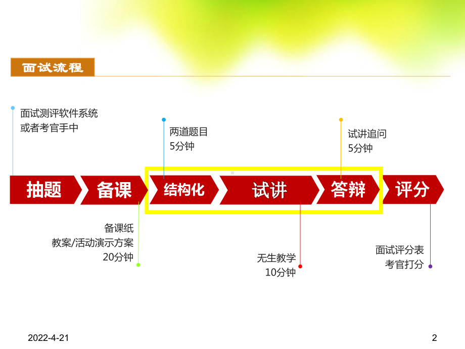 中小学教师资格证面试参考资料课件.ppt_第2页