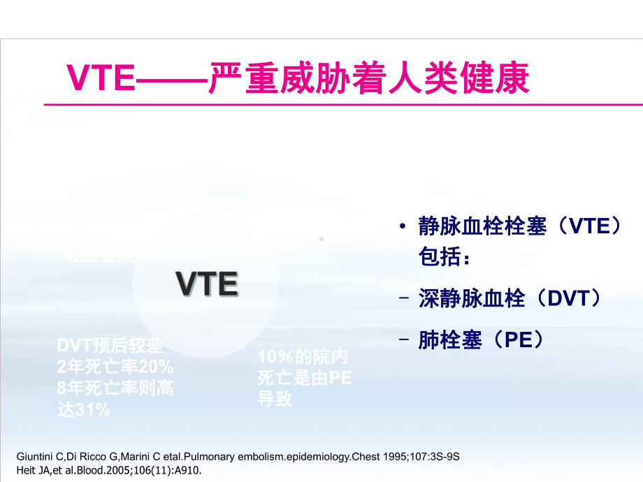 创伤骨科患者的VTE预防PPT课件.ppt_第3页