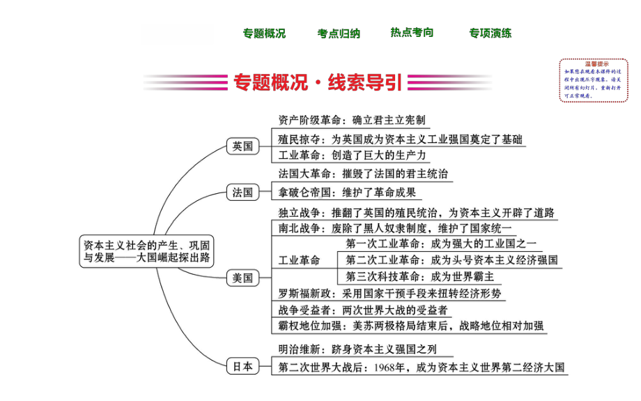 （部编版）中考历史总复习-专题八-资本主义社会的产生、巩固课件.ppt_第2页