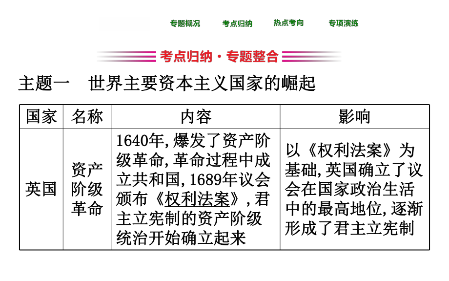 （部编版）中考历史总复习-专题八-资本主义社会的产生、巩固课件.ppt_第3页