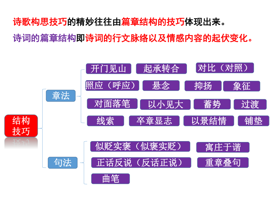 15诗歌鉴赏之构思技巧课件.pptx_第3页