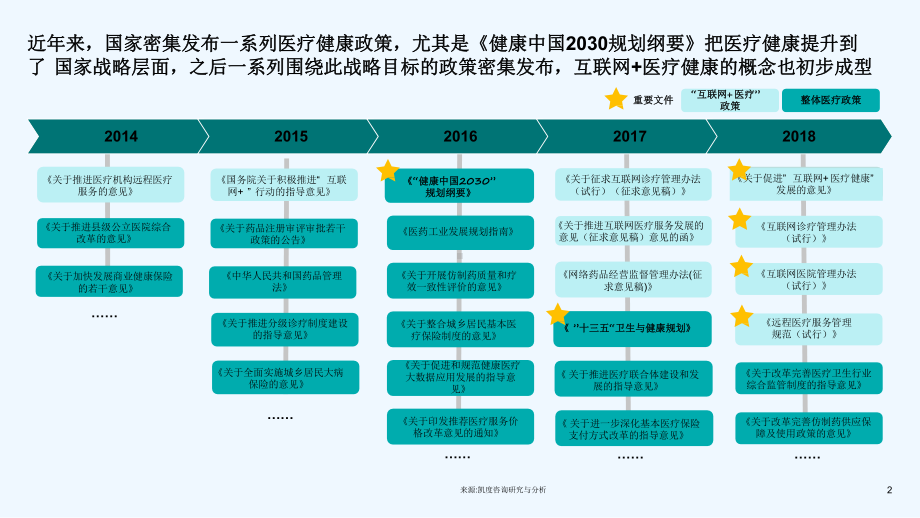 互联网+医疗健康白皮书[可修改版ppt]课件.pptx_第2页