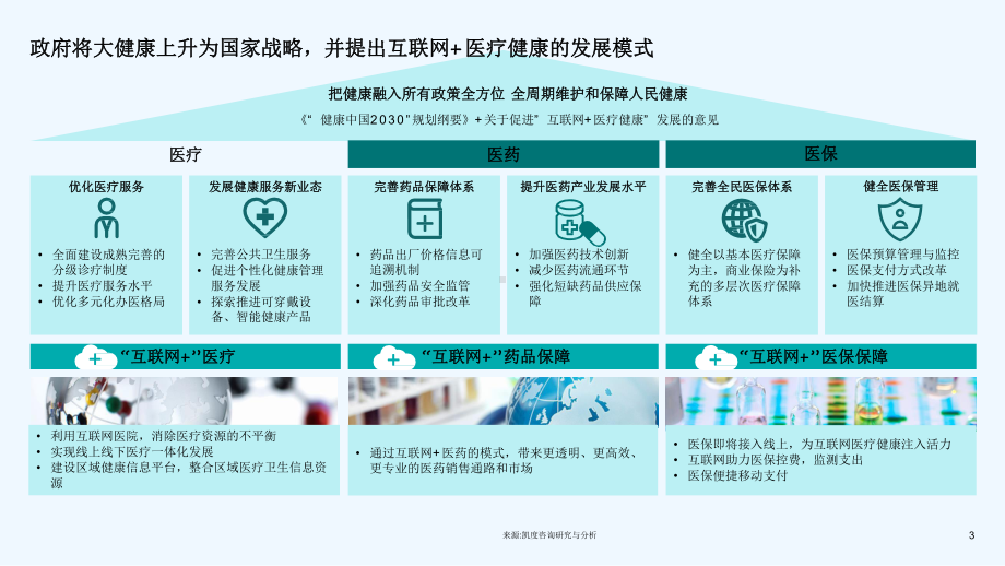 互联网+医疗健康白皮书[可修改版ppt]课件.pptx_第3页