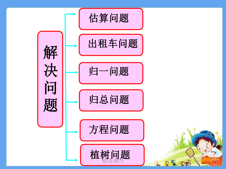 五年级上册-解决问题-期末复习指导学习-精选课件.ppt_第2页