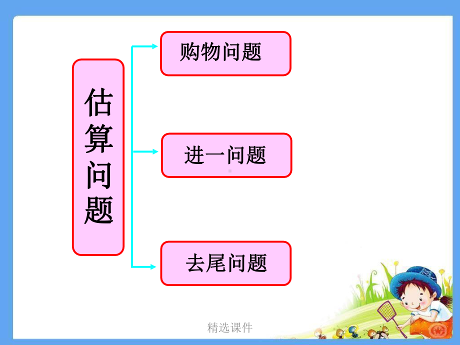 五年级上册-解决问题-期末复习指导学习-精选课件.ppt_第3页