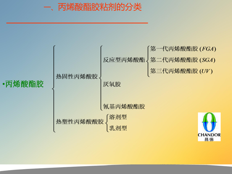 丙烯酸产品培训[1]课件.ppt_第3页