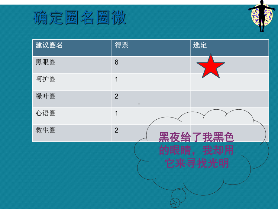 优选年ICU品管圈汇报课件.ppt_第2页