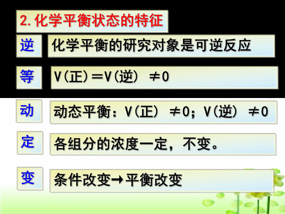 专题2第二单元第二课时化学平衡常数ppt课件-（2019）新苏教版高中化学高二上学期选择性必修一.ppt_第3页