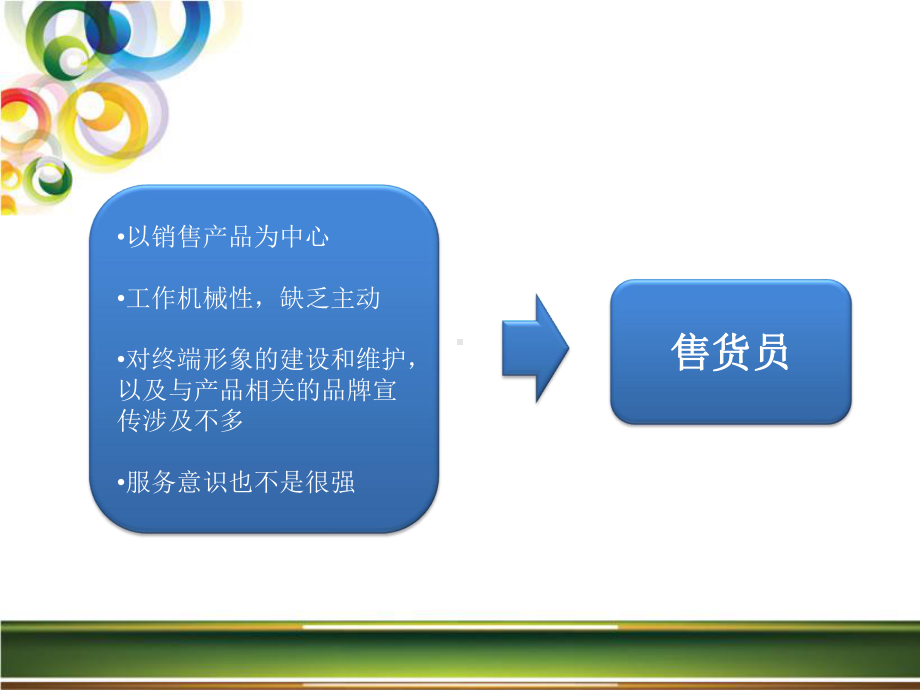 导购员销售技巧培训课件.ppt_第3页