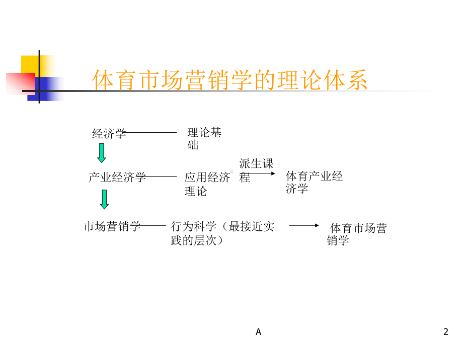 体育市场营销第三版课件.ppt_第2页