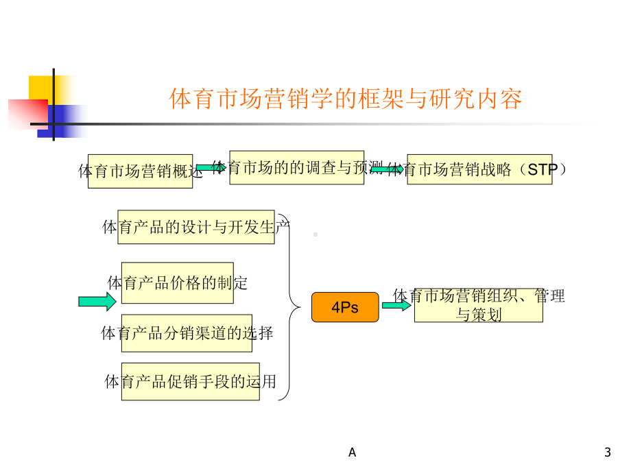 体育市场营销第三版课件.ppt_第3页