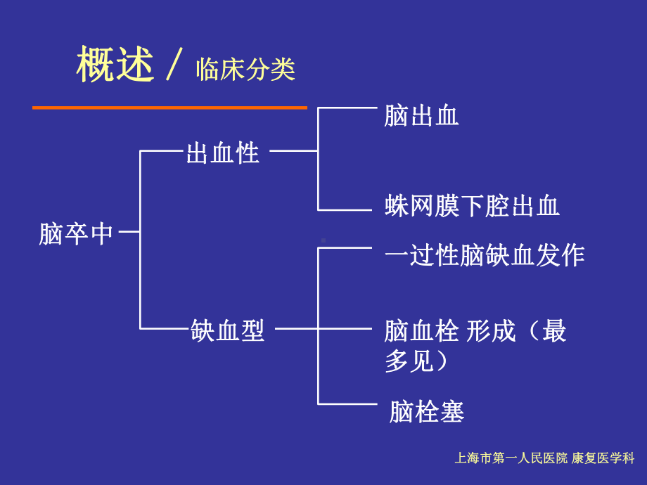 中风后偏瘫的康复课件.pptx_第3页