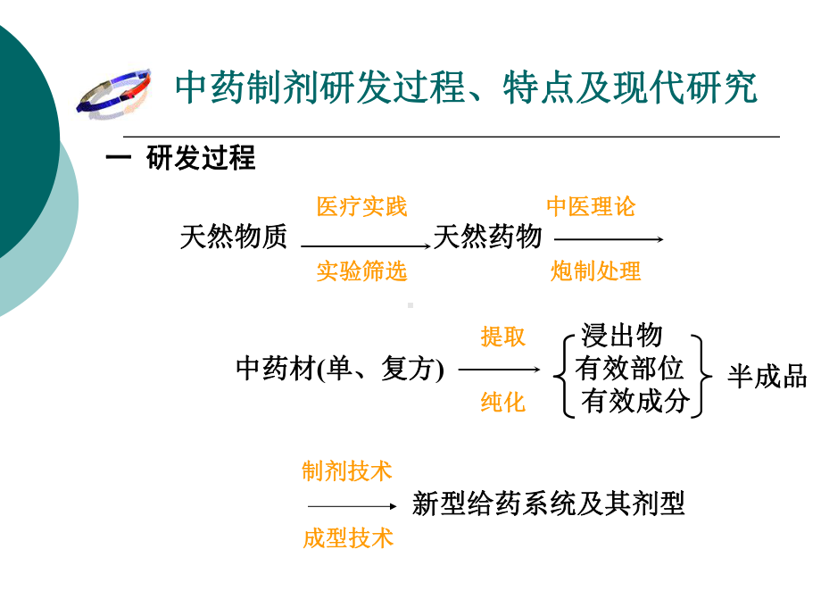 中药制剂的新技术与新工艺课件.ppt_第3页