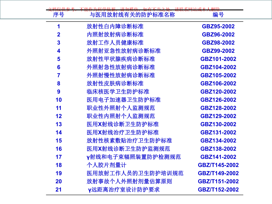 放射防护法规和标准详课件.ppt_第3页