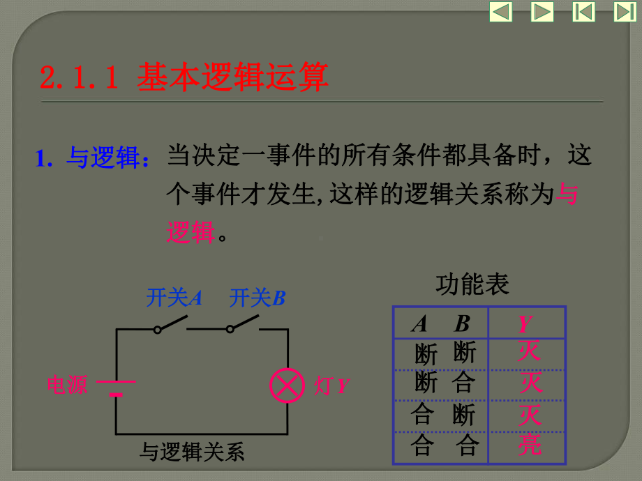 数字电子技术基础逻辑代数和逻辑函数化简ppt课件.ppt_第3页