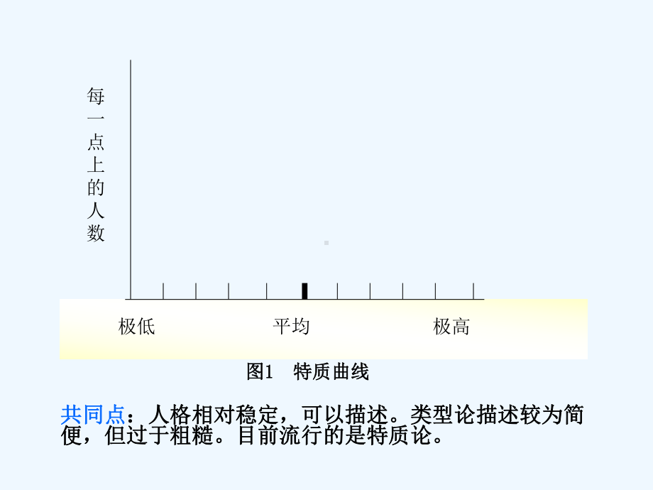 人格心理学第四章特质论课件.ppt_第3页