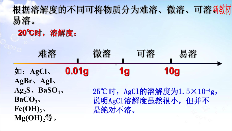 3.4.1 难溶电解质的沉淀溶解平衡 ppt课件-（2019）新苏教版高中化学选择性必修一.ppt_第3页