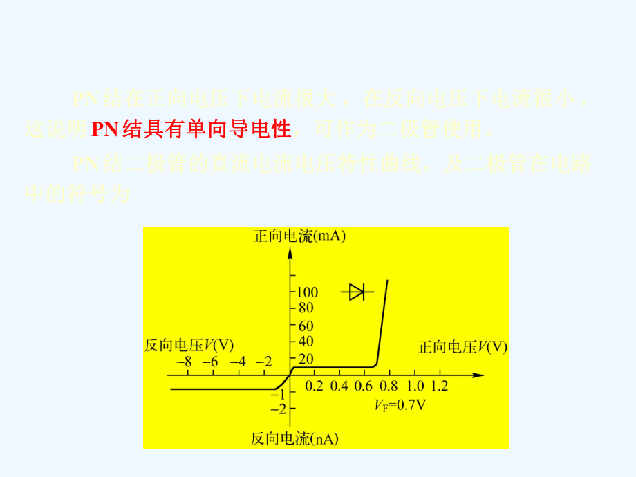 2-2PN-结的直流电流电压方程课件.ppt_第2页