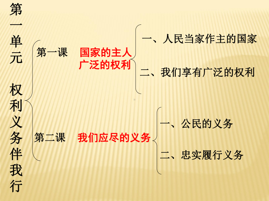 人教版八年级思想品德下册期中复习23张模板课件.pptx_第2页