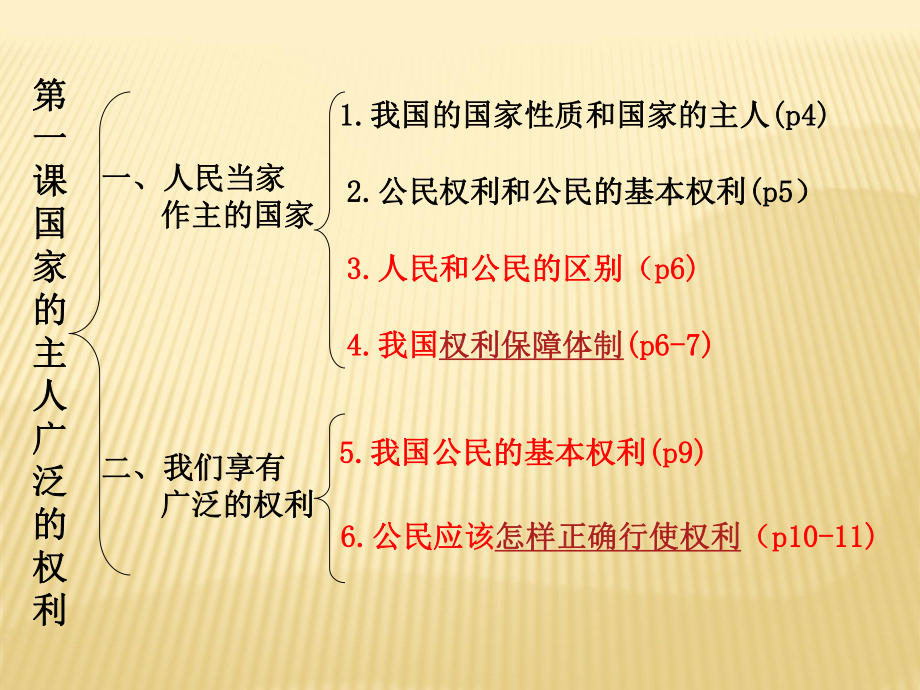 人教版八年级思想品德下册期中复习23张模板课件.pptx_第3页