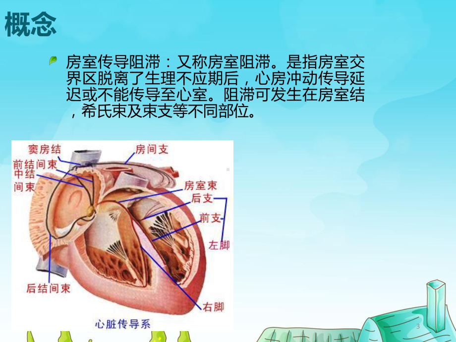 三度房室传导阻滞护理-查房重改PPT幻灯片课件.ppt_第3页