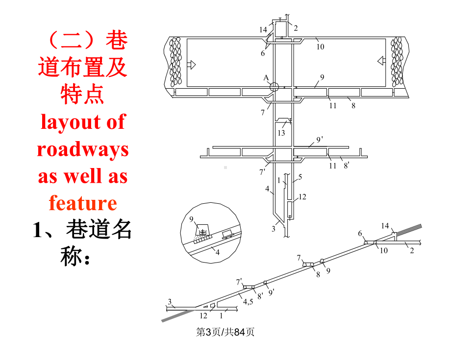 九单一长壁采煤法课件.pptx_第3页