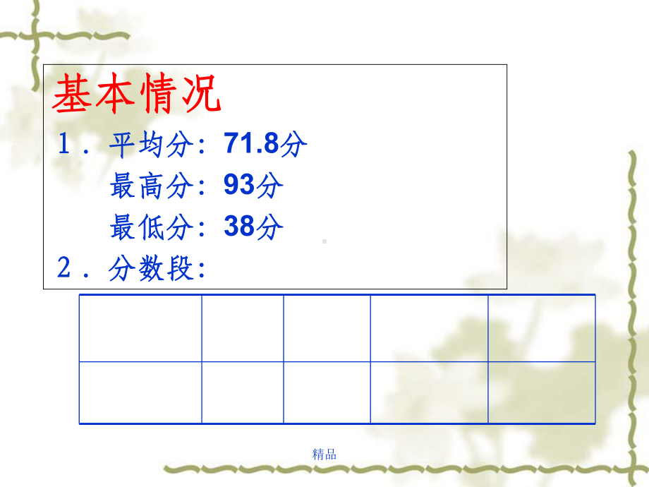 初中化学试卷讲评课件.ppt_第2页