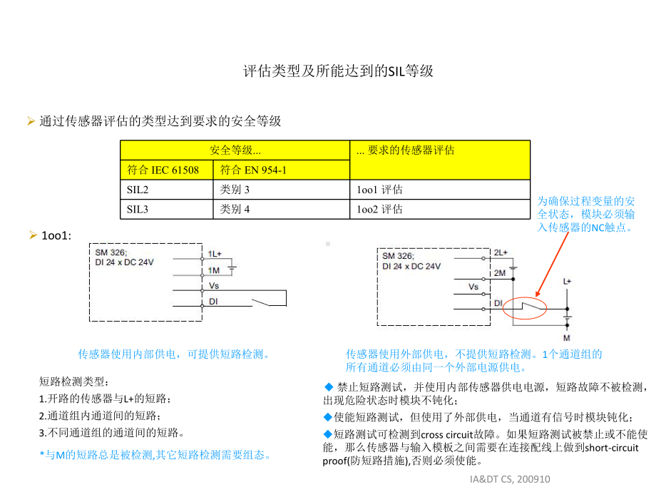 FCPU系统应用库说明课件.pptx_第2页