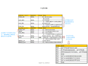 FCPU系统应用库说明课件.pptx