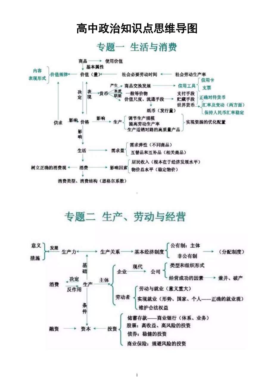 高中政治全部知识点思维导图（共十六个专题）.doc_第1页