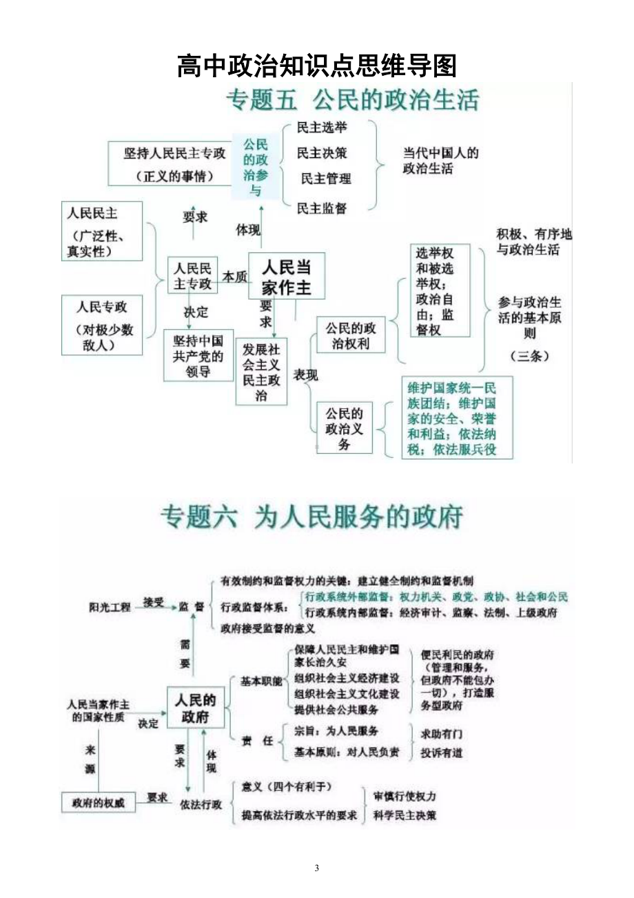 高中政治全部知识点思维导图（共十六个专题）.doc_第3页