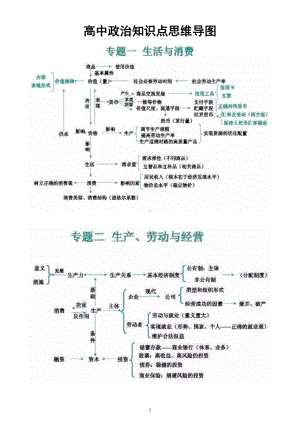 高中政治全部知识点思维导图（共十六个专题）.doc