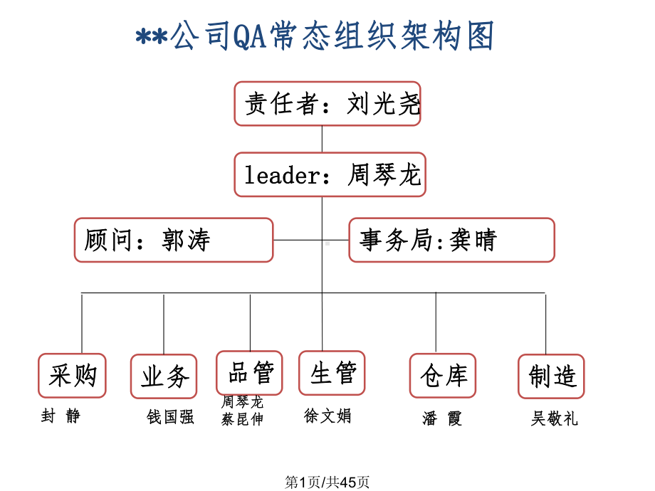 不良品不流出案例课件.pptx_第1页