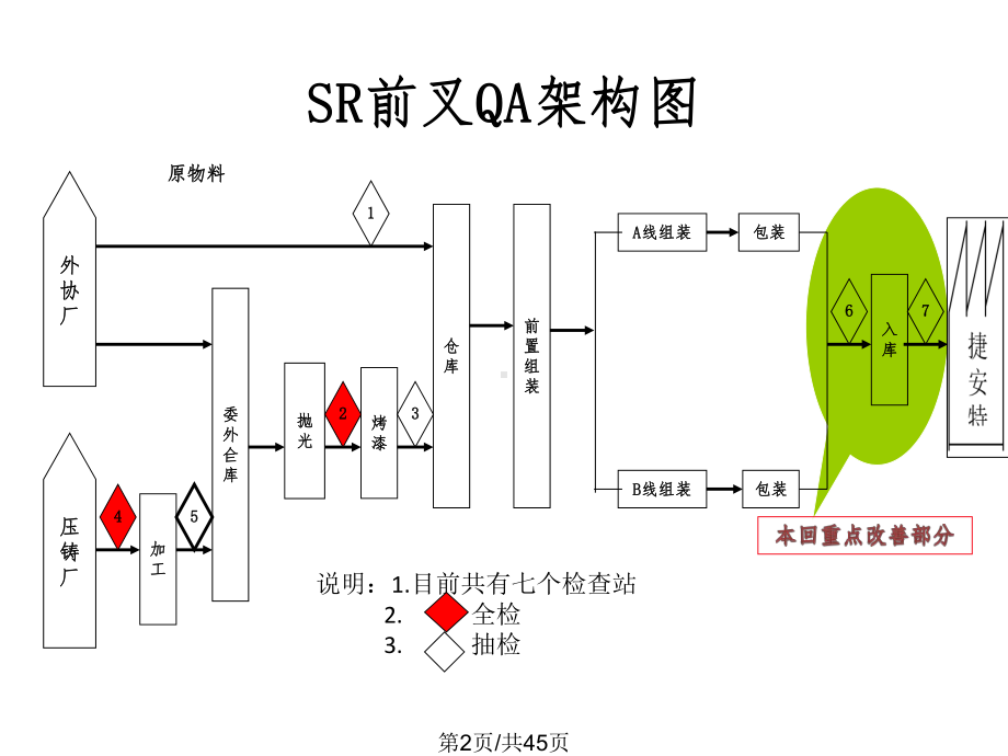 不良品不流出案例课件.pptx_第2页