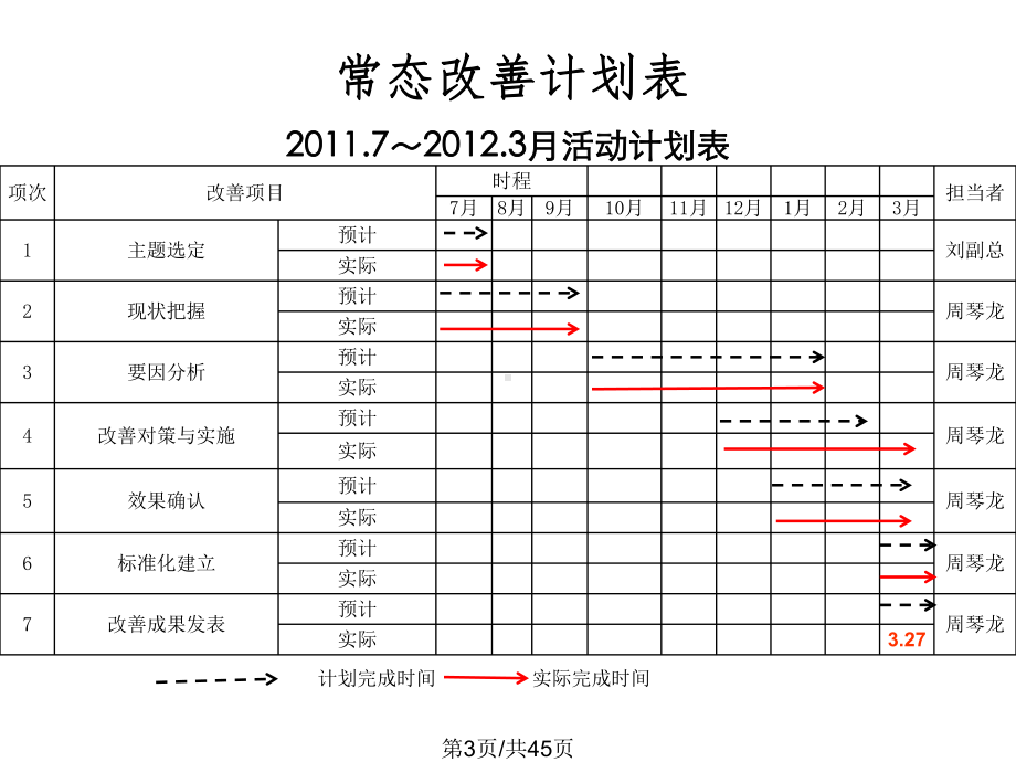 不良品不流出案例课件.pptx_第3页