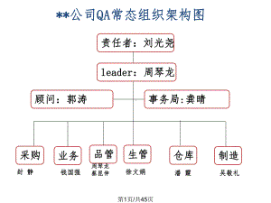 不良品不流出案例课件.pptx