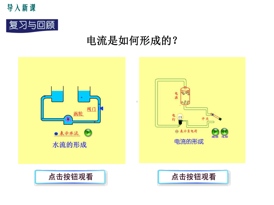 教科版九年级物理4.1《电流》优秀课件.ppt_第2页