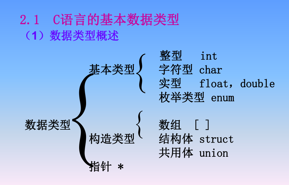 2C语言的基本数据类型与表达式.ppt课件.ppt_第2页