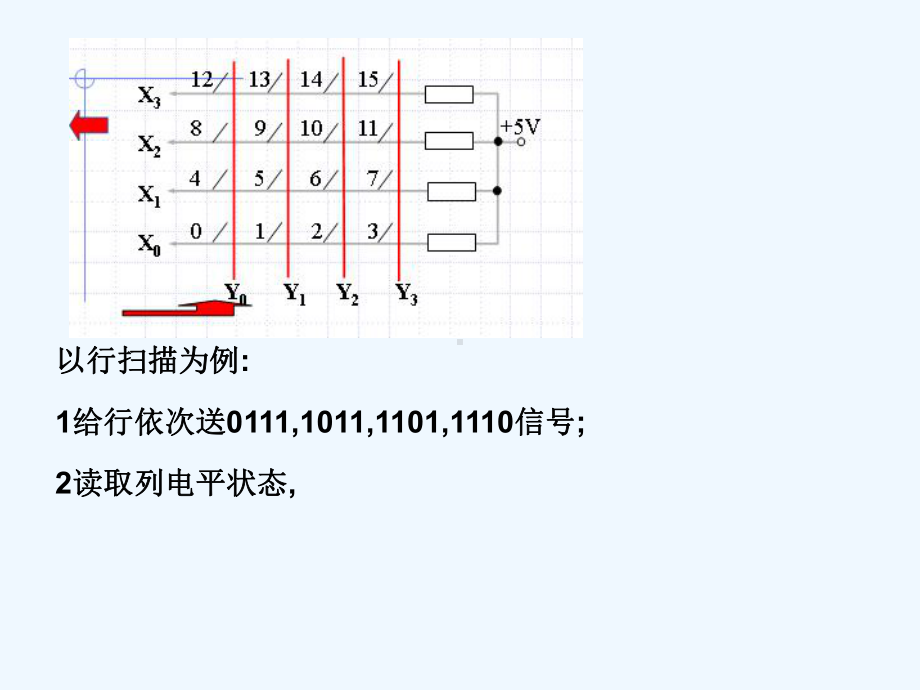 FPGA综合设计实例[可修改版ppt]课件.ppt_第3页