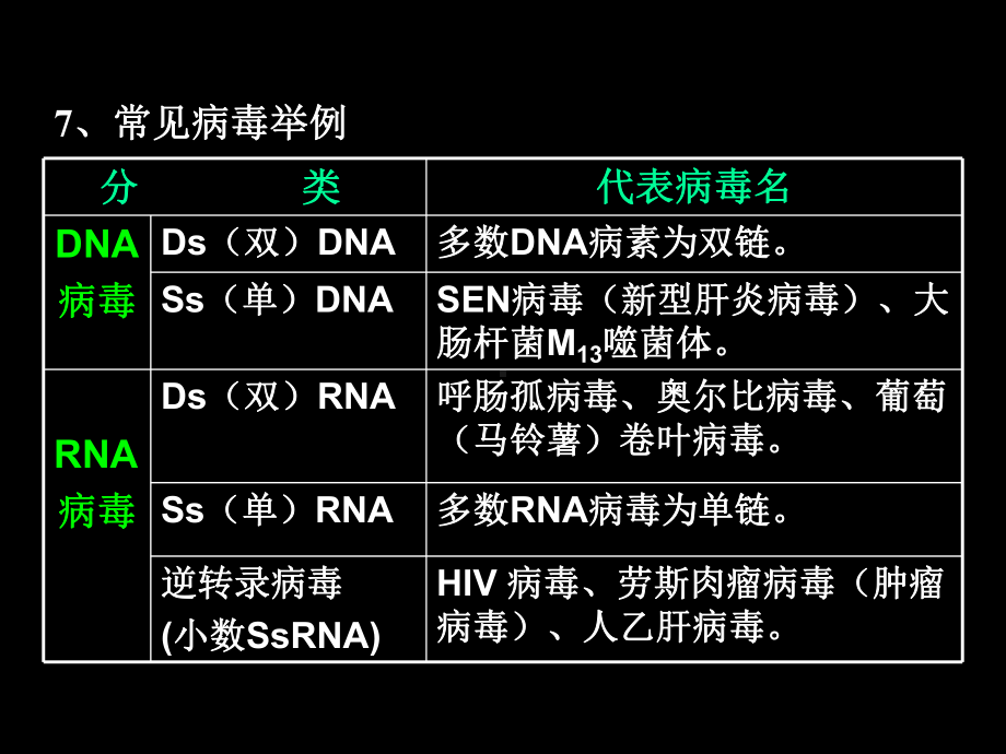 2021年高考生物第一轮复习《生物必修一》课件.pptx_第3页