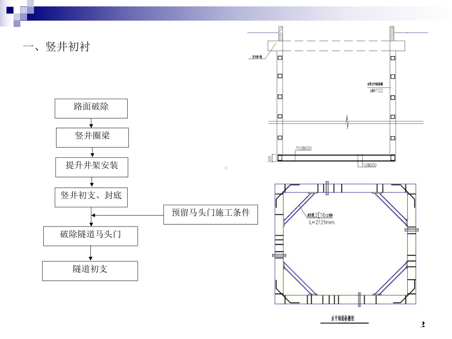 1热力暗挖竖井及隧道施工技术培训课件.pptx_第2页