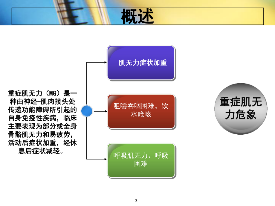 个案护理汇报范例84200课件.ppt_第3页