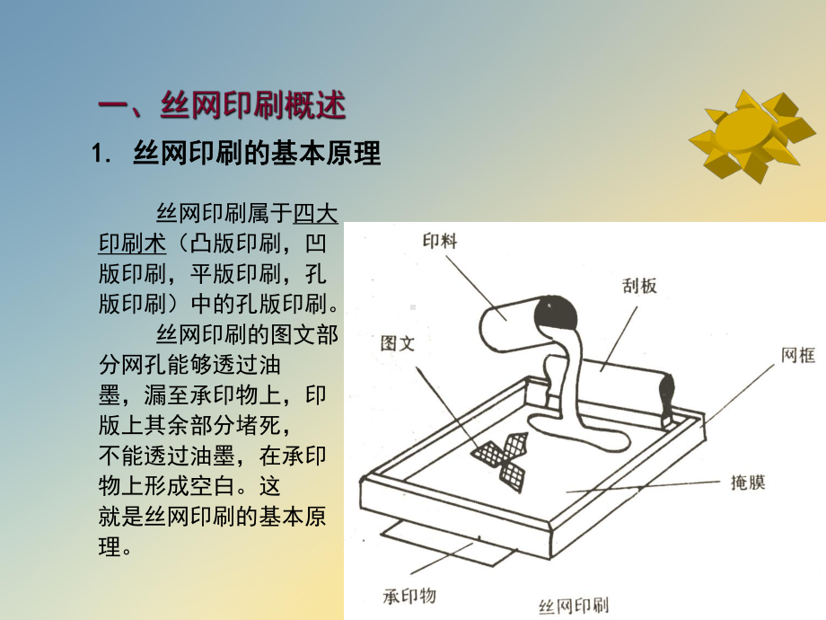 丝网印刷工艺技术课件.ppt_第3页