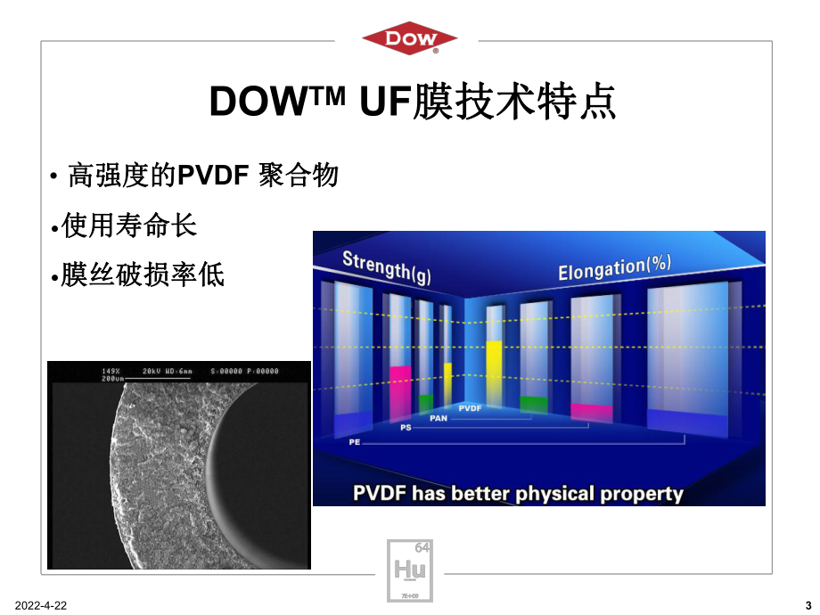 DOW-UF膜介绍及设计解析课件.ppt_第3页