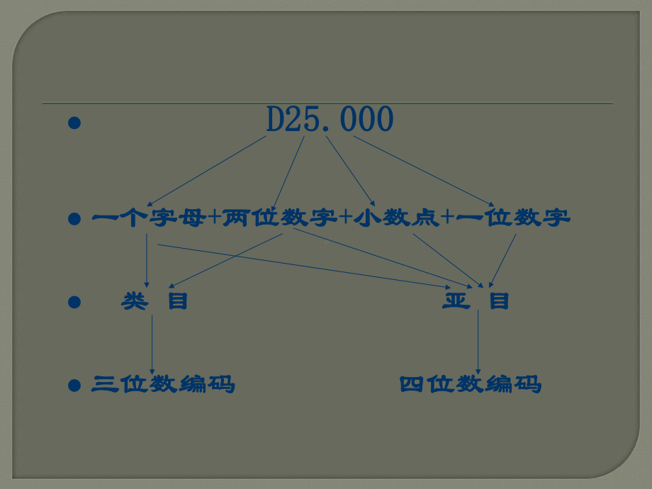 (优选)常用疾病编码医师版ppt讲解课件.ppt_第2页