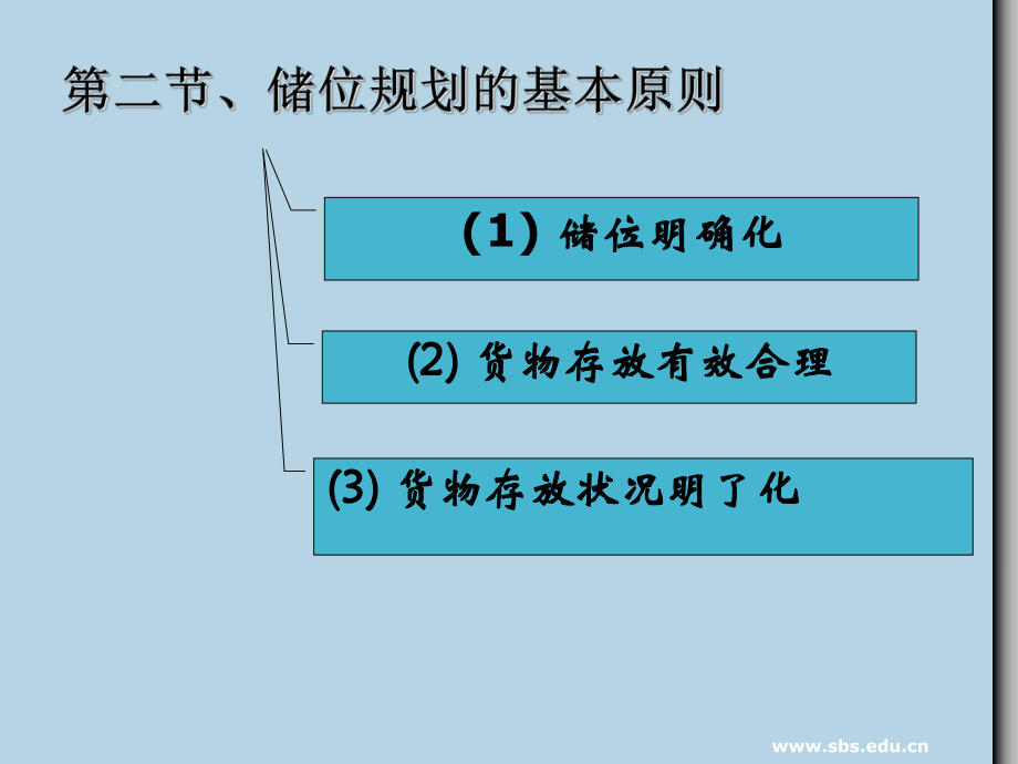 仓库储位管理课件.pptx_第2页